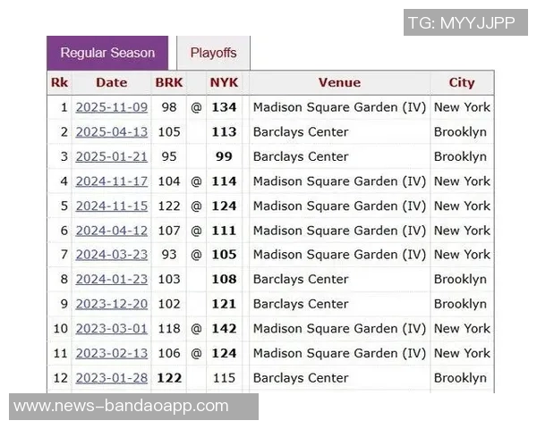 尼克斯强势击败篮网续写纽约德比辉煌12连胜传奇