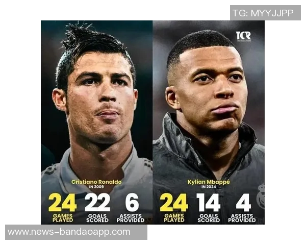 姆巴佩俱乐部年度进球已达55个距C罗纪录仅差4球